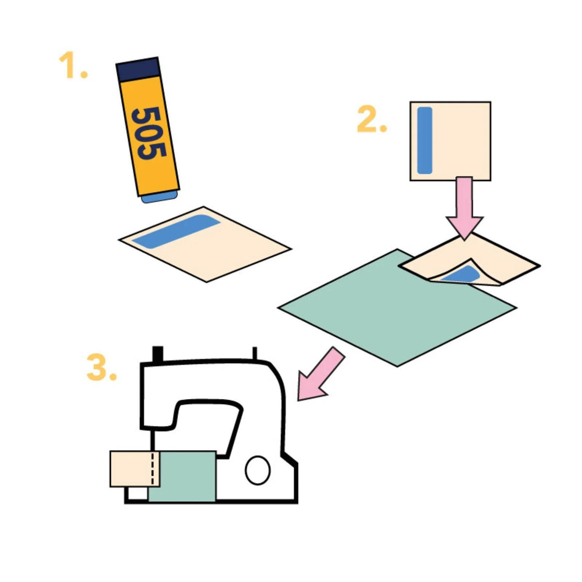 Odif 505 Temporary Fabric Glue Stick: Sewing, Quilting, Applique - 36g